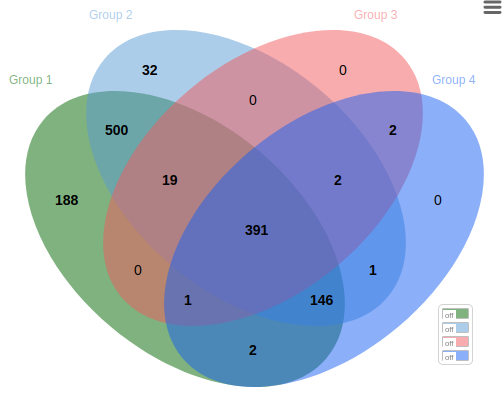 4Mengen-Diagramm