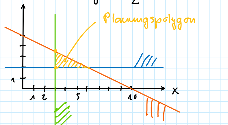 Plannungs-Polygon