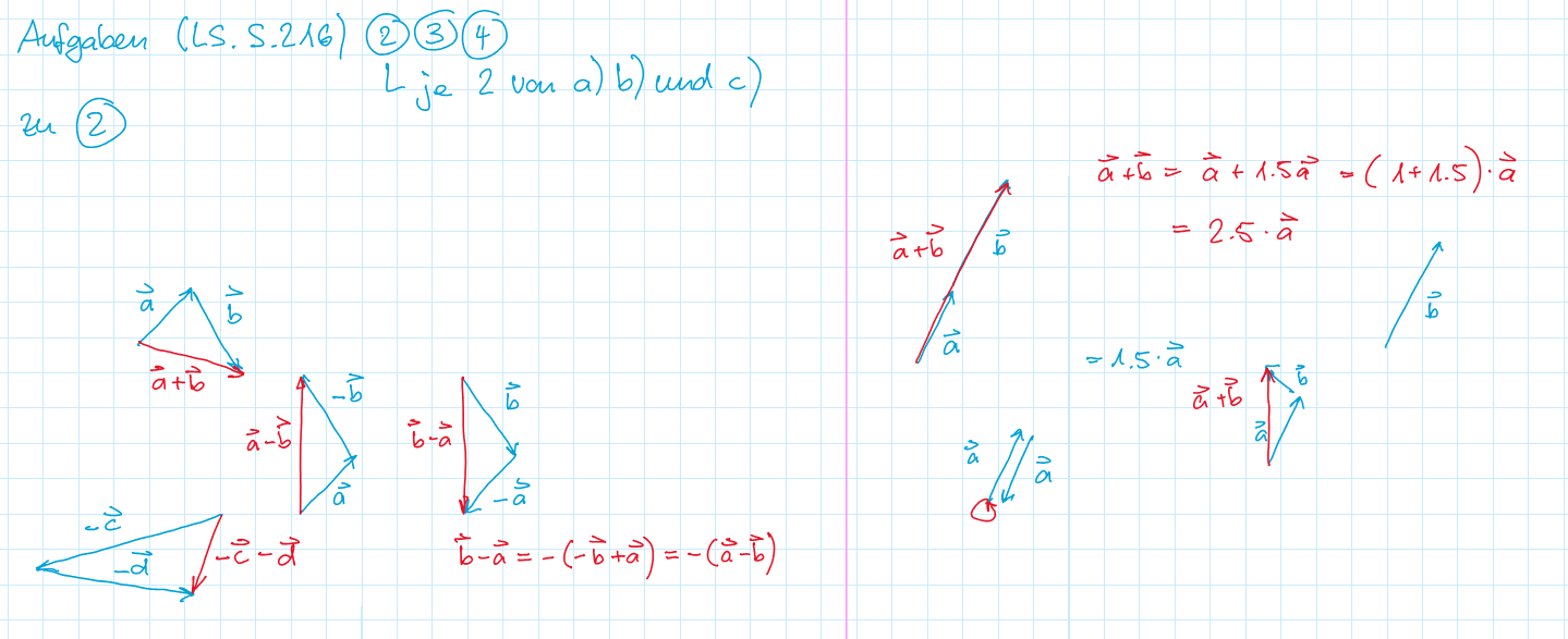 Multiplikation