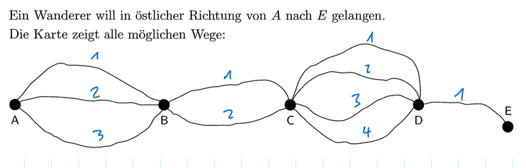 mögliche-Wege