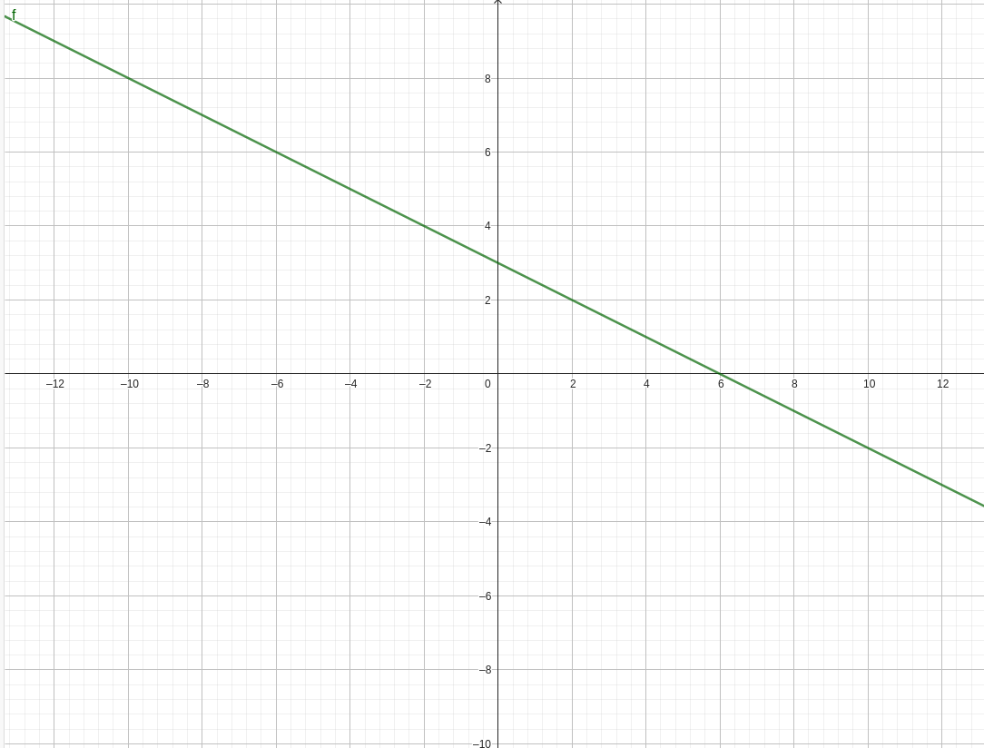 x+2y=6function