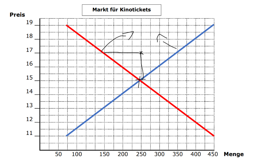KinoticketsAufgabe